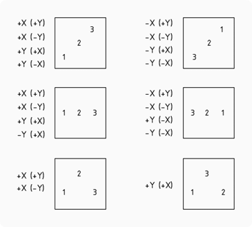 BiK Base - Numerator BiK