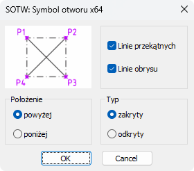 BiK Base - Symbol otworu