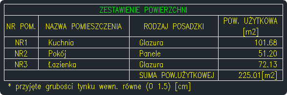 BiK Architektura - metki - zestawienie proste