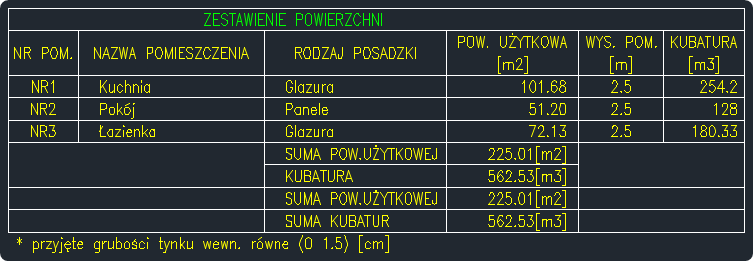BiK Architektura - metki - zestawienie złożone