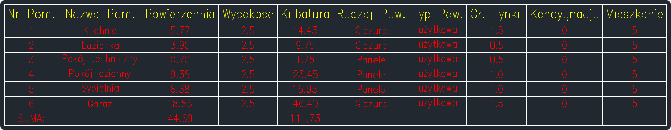 BiK Architektura - nowe metki - nowe zestawienie