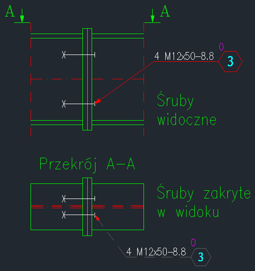 BiK Śruby - zastosowanie różnych rodzajów opisów