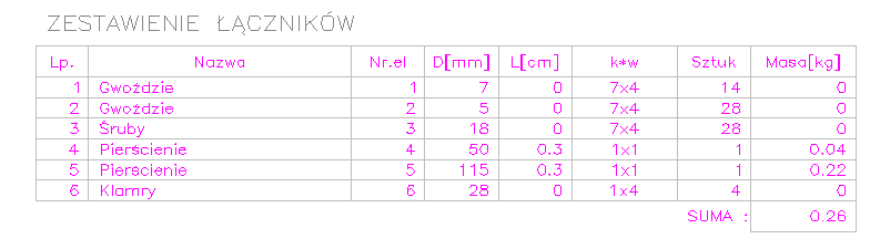 BiK Drewno - zestawienie łączników