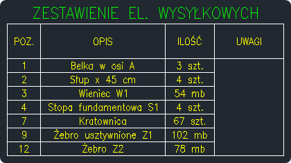 BiK Stal - zestawienie pozycji stal