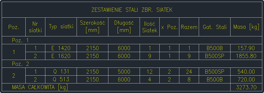 BiK Siatki+ - zestawienie siatek