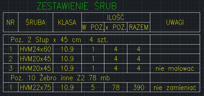 BiK Śruby - zestawienie śrub