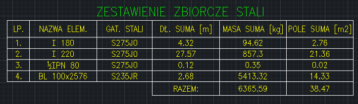 BiK Stal - zestawienie zbiorcze