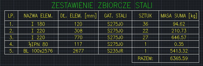 BiK Stal - zestawienie zbiorcze rozbudowane
